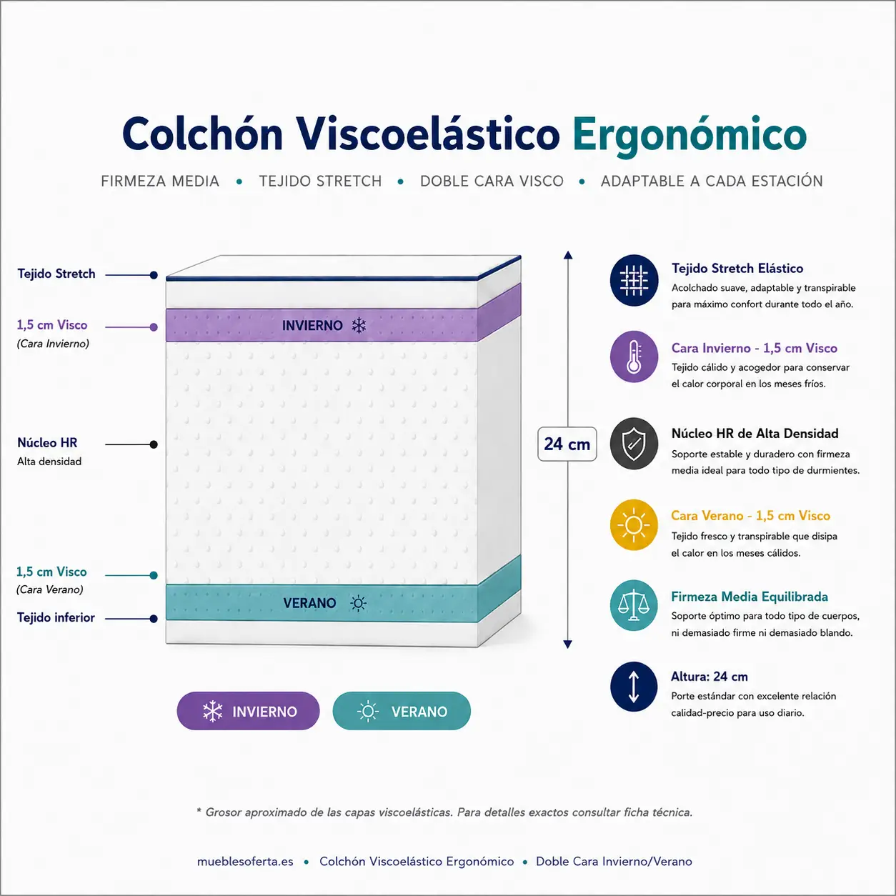 Colchón INDRA HR 24 cm | Ergonómico y Transpirable 5 Colchón INDRA HR 24 cm | Ergonómico y Transpirable - Imagen 5